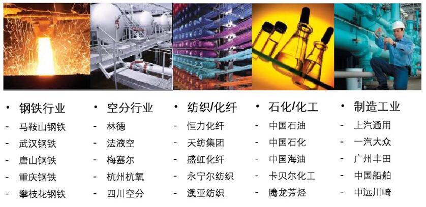 Centac离心式压缩机应用行业（产品内容添加图片2）