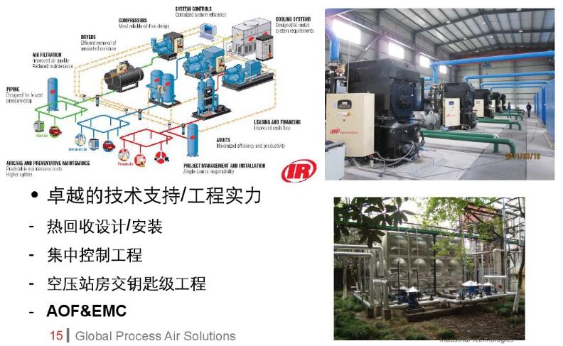 英格索兰卓越的技术实力（添加产品内容图片1）